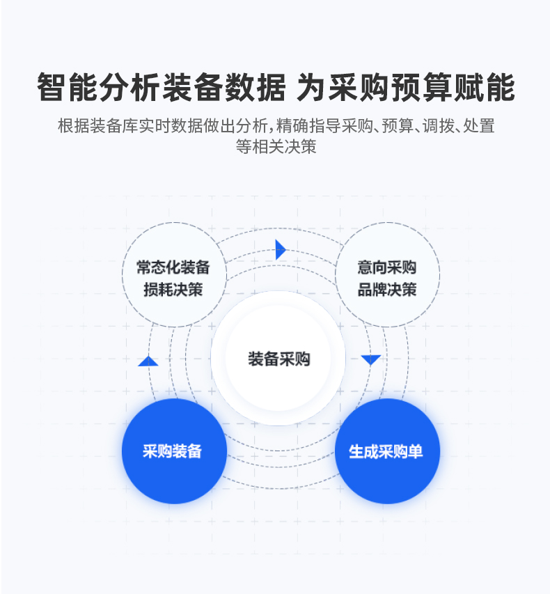 45分钟A级毛片免费视频 凌讯一体式物资储备装备登记机提供丰富的智能分析数据功能，为采购预算赋能