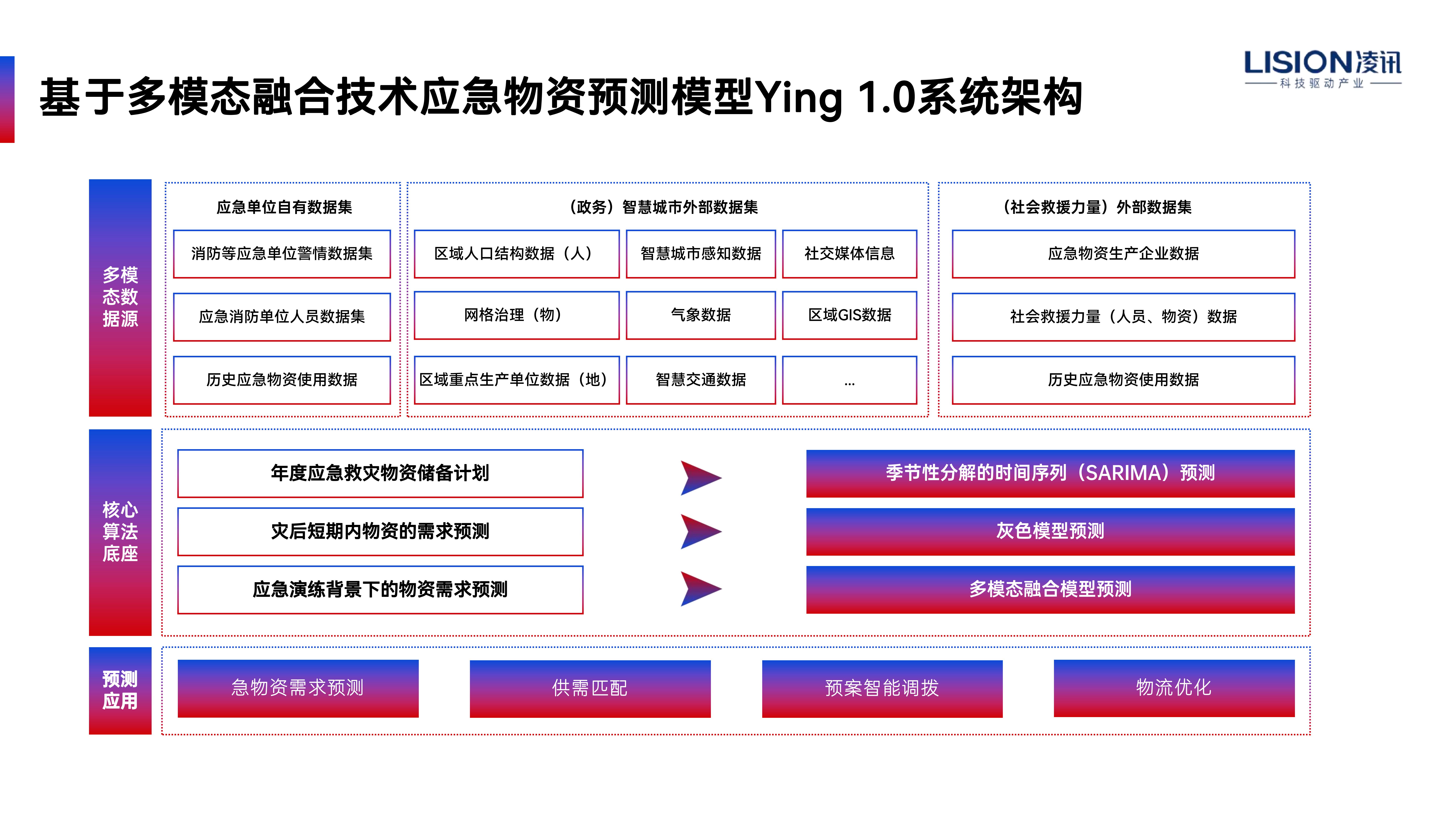 456亚洲电影网在线播放 智能化应急救援物资平台建设方案