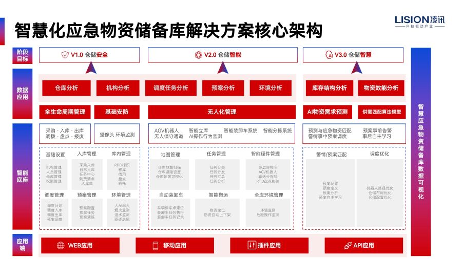 4567电影网毛片免费看 智能仓储系统如何成为救援的坚强后盾