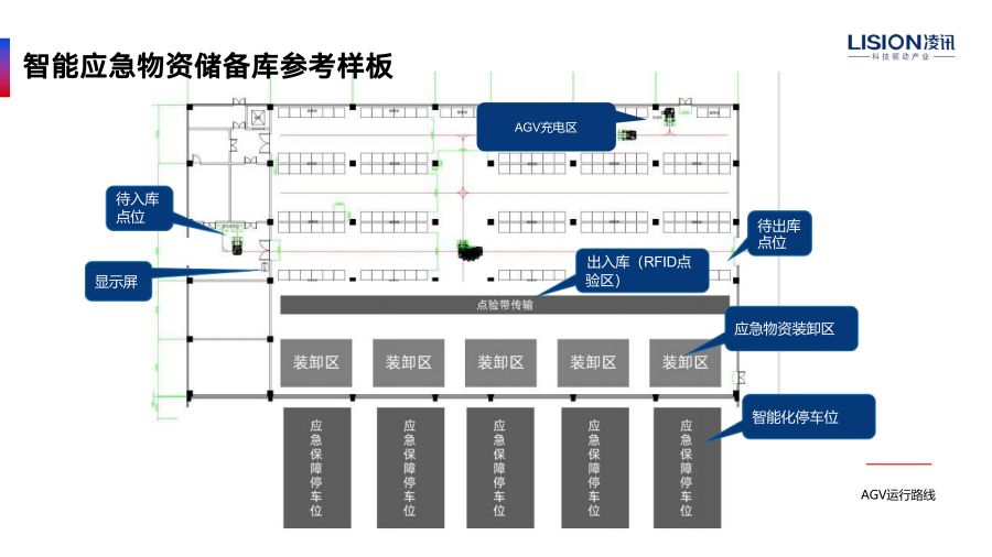 4567电影网毛片免费看 智能仓储系统如何成为救援的坚强后盾